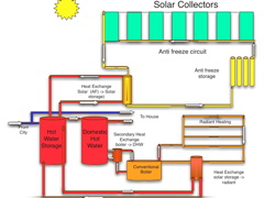 heat exchange system